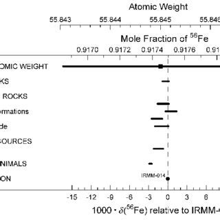 Boron Isotopic Composition And Atomic Weight Of Selected Boron Bearing