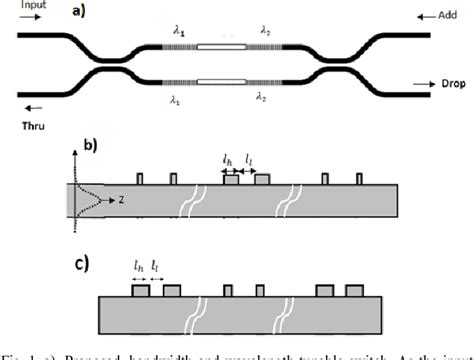 Figure From Wavelength And Bandwidth Tunable Soi Switch Using