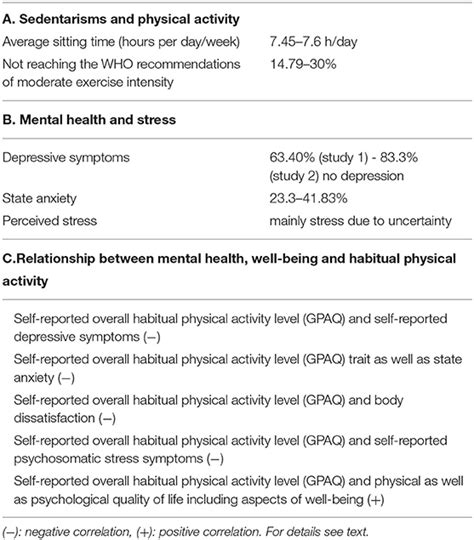 Frontiers Enhancing Mental Health Well Being And Active Lifestyles