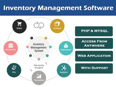 Inventory Management System Software Customized Upwork