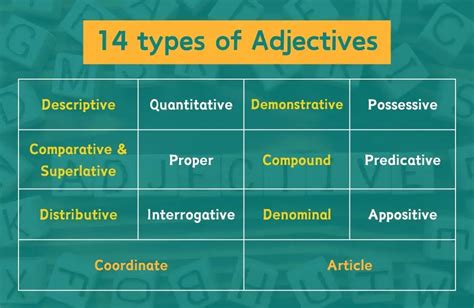 Types Of Adjectives Definition And Examples A Complete Guide