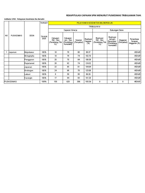 Puskesmas Japanan Spm Tribulan Iv Pdf