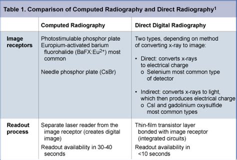 Rad Tech Ce Asrt Arrt® Ce Category A Credits Radiology Continuing