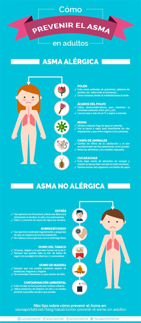 Cómo prevenir el asma en adultos SaunaPortátil NET