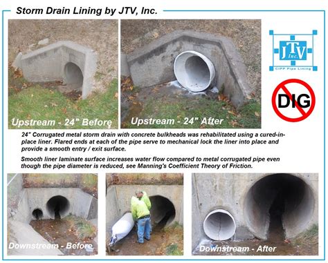 Cured In Place Pipe Lining Storm Drain Cipp Lining Cured In Place Pipe Storm Drain Lining