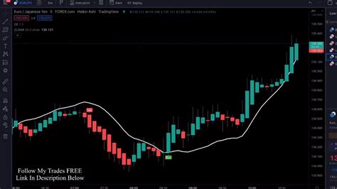 BEST TradingView Indicator For SCALPING Gets 96 8 WIN RATE SCALPING