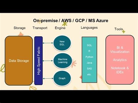 Introduction To Teradata Vantage Teradata Customers Youtube