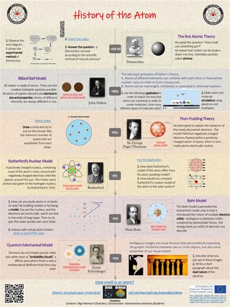 Infographic History Of The Atom Pdf