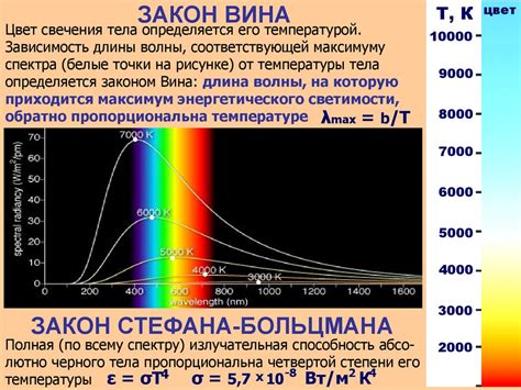 Тепловое излучение. Основы термографии. (Лекция 12) - презентация онлайн