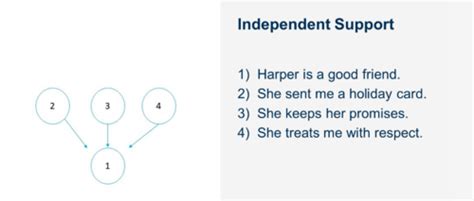 Mapping An Argument Flashcards Quizlet