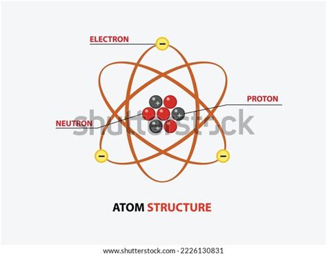 Atomic Structure Atom Structure Electron Protons Stock Vector (Royalty ...