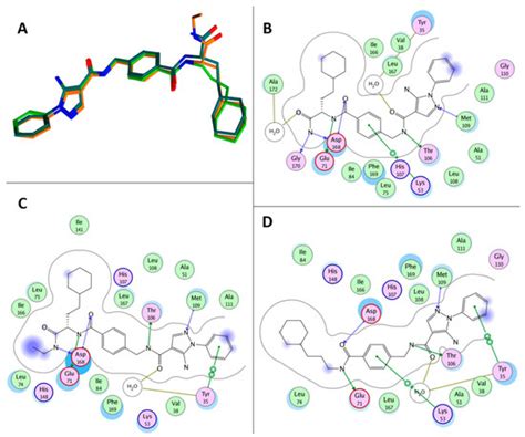 IJMS Free Full Text Amino Pyrazoles In Medicinal Chemistry A Review