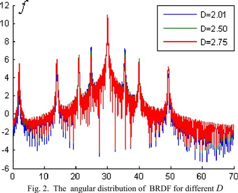 Figure From Study Of Bidirectional Reflectance Distribution Function