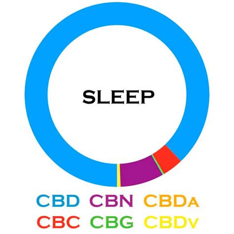 3chi Sleep Cbd Oil Tincture Broad Spectrum Thc Free 1oz 5000mg Cbd Cbdmarket