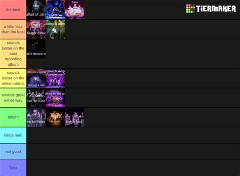 Ride The Cyclone songs Tier List (Community Rankings) - TierMaker