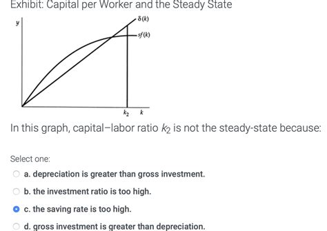 Solved Exhibit Capital Per Worker And The Steady State 8 K Chegg