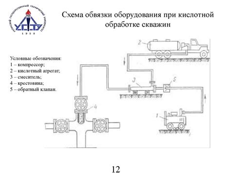 Проект соляно-кислотной обработки скважины Восточно-Савиноборского ...