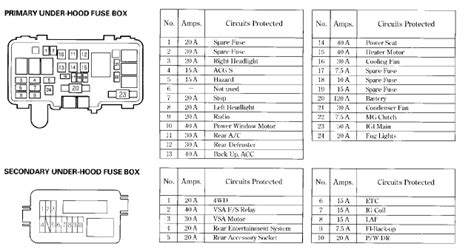 Acura Tl Fuse Box Diagram Acura Fuse Rsx Csx Fuses Loca