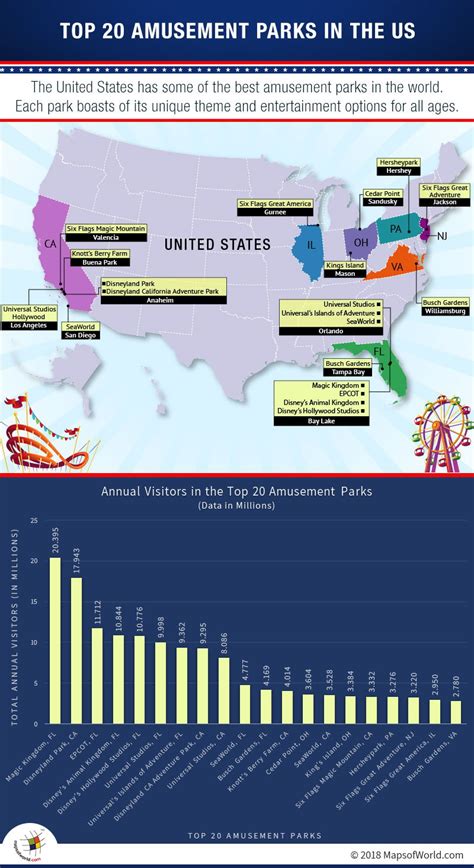 What are the top 20 best amusement parks in the US? - Answers