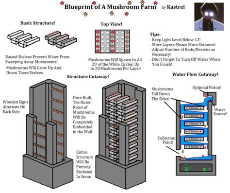 Schematic Blueprint Minecraft Minecraft Layer Blueprints Fal