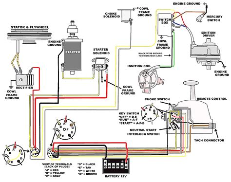 Evinrude Ignition Switch Wiring Diagram