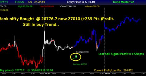 Option Trading And Writing Strategies Option Writing And Nifty And Bank