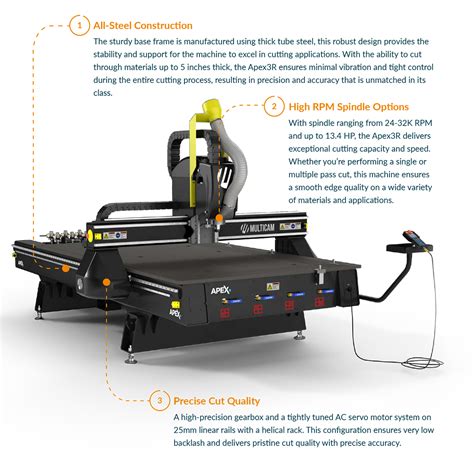 Apex Cnc Router Atelier Yuwa Ciao Jp