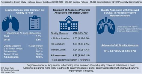 National The American Association For Thoracic Surgery AATS