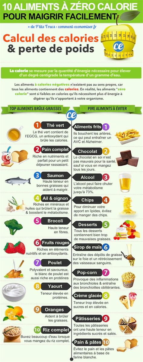 Quel Calories Pour Maigrir Nalga Migse