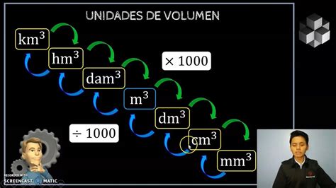 Unidades De Volumen Conversi N De Unidades De Volumen Youtube