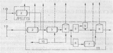 3. Сбор и подготовка нефти на промысле.