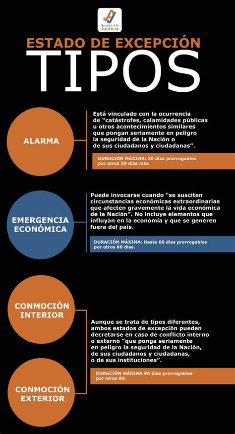 Tipos De Estado De Excepción │ Acceso A La Justicia