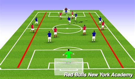 Football Soccer Crossing U Cheetahs Technical Crossing Finishing