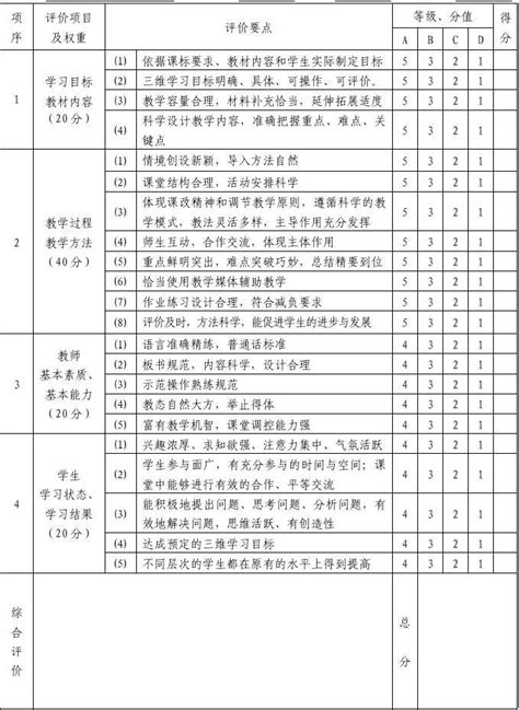 小学课堂教学量化评价表word文档在线阅读与下载无忧文档