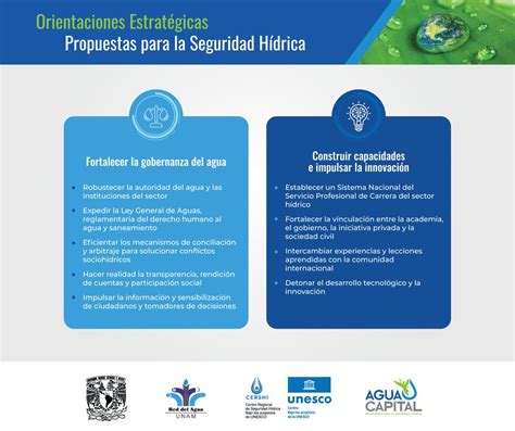 Perspectivas del agua en México propuestas hacia la seguridad hídrica