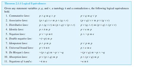 Solved Table 231 Valid Argument Forms Elimination Modus