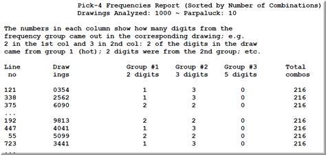 Lottery Strategy Software Number Frequency Statistics