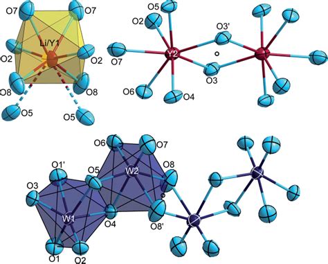 Coordination Polyhedra Around The Mixed Occupied Li Y Cationic