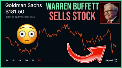 Warren Buffett Just Sold These Stocks Robinhood Investing Time To