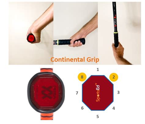 The Different Types Of Tennis Grips And How To Choose The Right One For