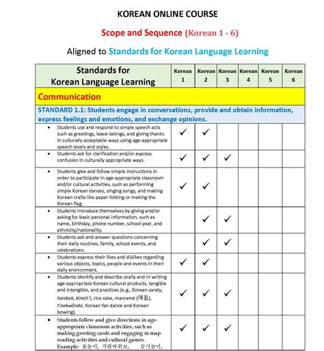 Nzvqwonders Scope And Sequence 18