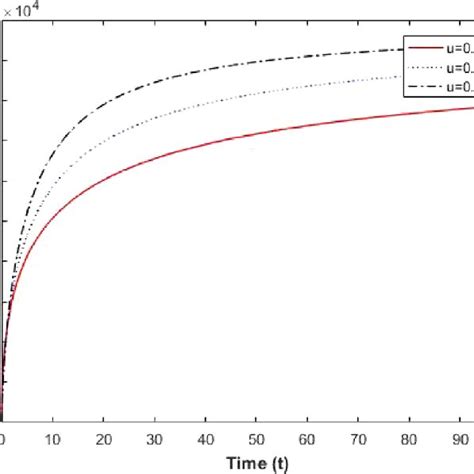 Evolution Of í µí±¢ On í µí°· Download Scientific Diagram