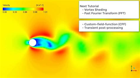 Animation Ansys Fluent R192 Vortex Shedding Youtube