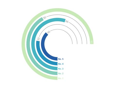 Online Radial Bar Chart Maker Create Beautiful Business Graphics With