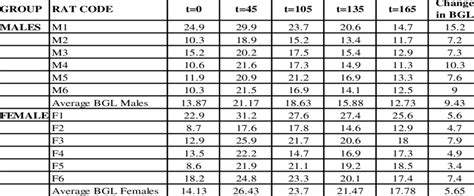 Results On Sex Test Using The Herbal Formula Hf Download Scientific Diagram