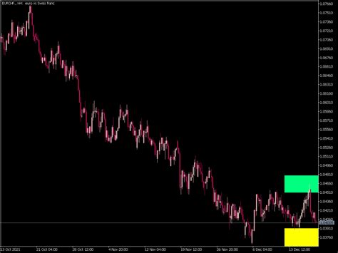 Grf Leading Edger Pivot ⋆ Top Mt5 Indicators Mq5 Or Ex5 ⋆ Best Metatrader