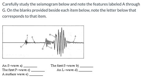 Solved Carefully Study The Seismogram Below And Note The Chegg