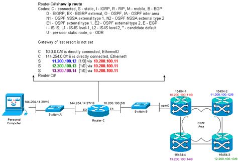 Cisco Router Show Routing Table Command Elcho Table