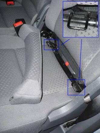 The Real Easy Guide To ISOFIX