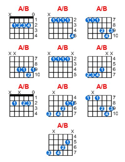 A B Guitar Chord Meta Chords